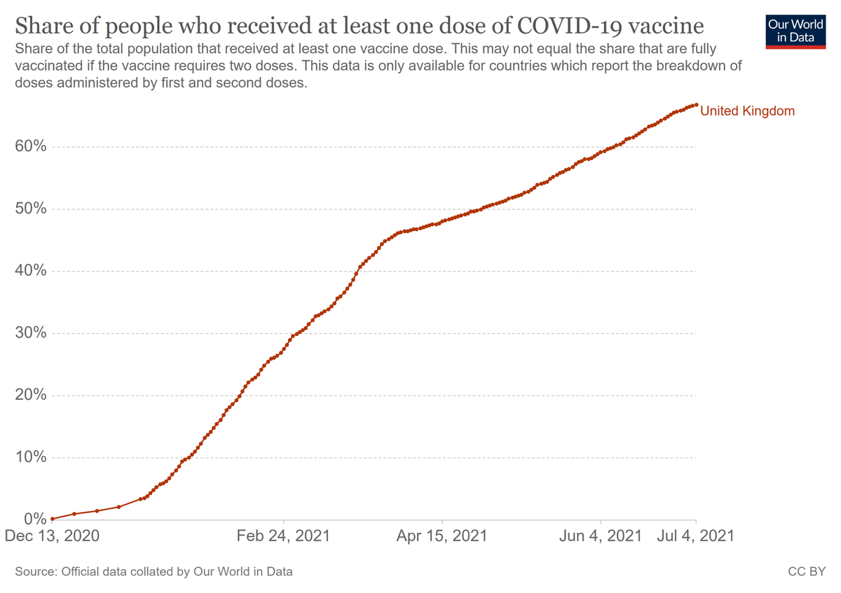 coronavirus-data-explorer