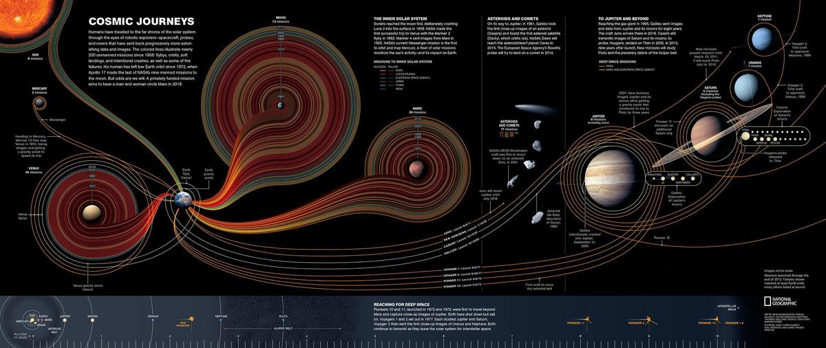 50-years-of-exploration