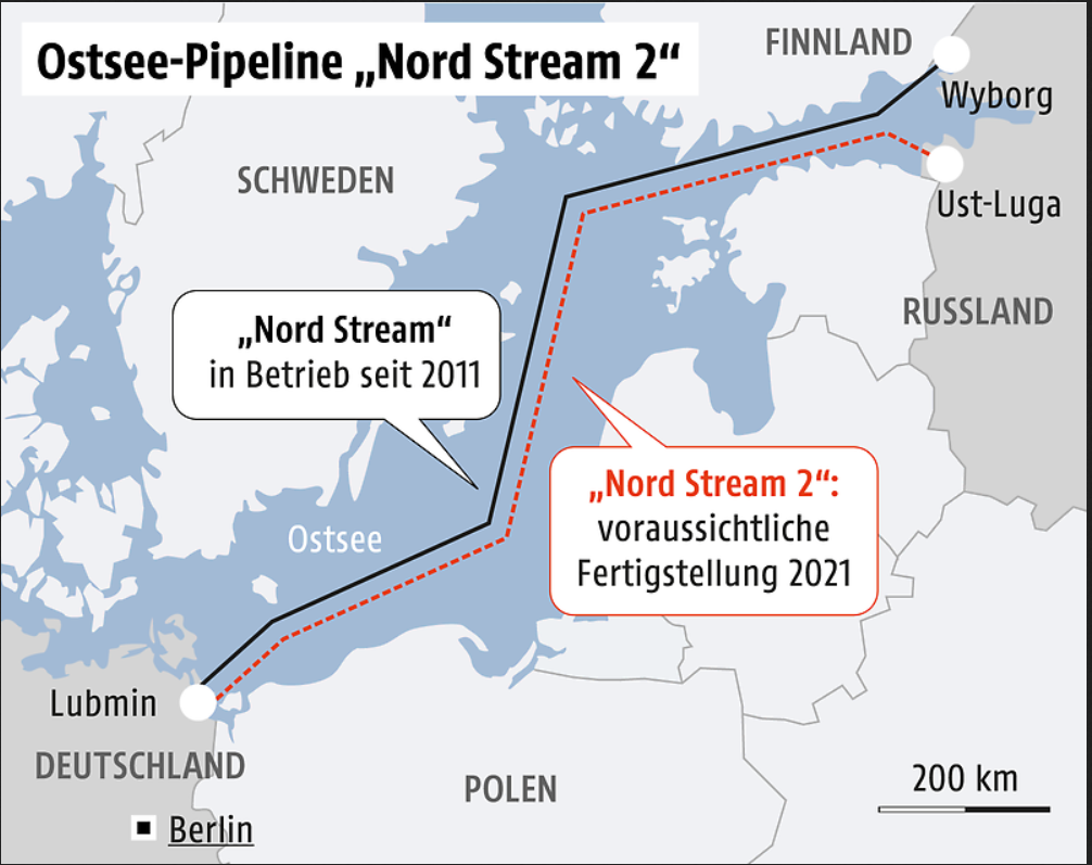 Nord-Stream-2