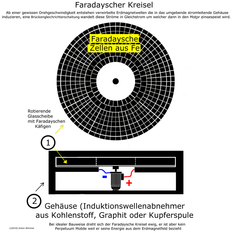 faradayscher-kreisel-30