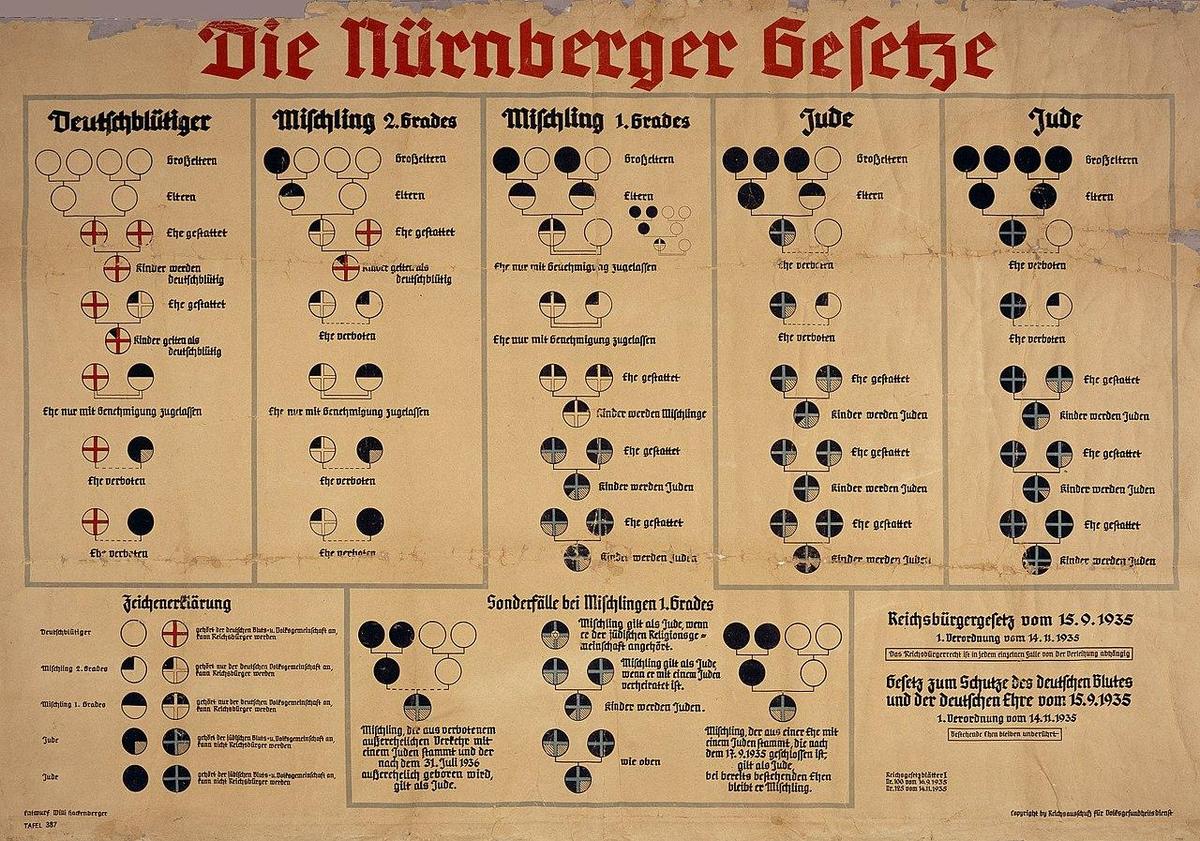 1280px-Nuremberg laws