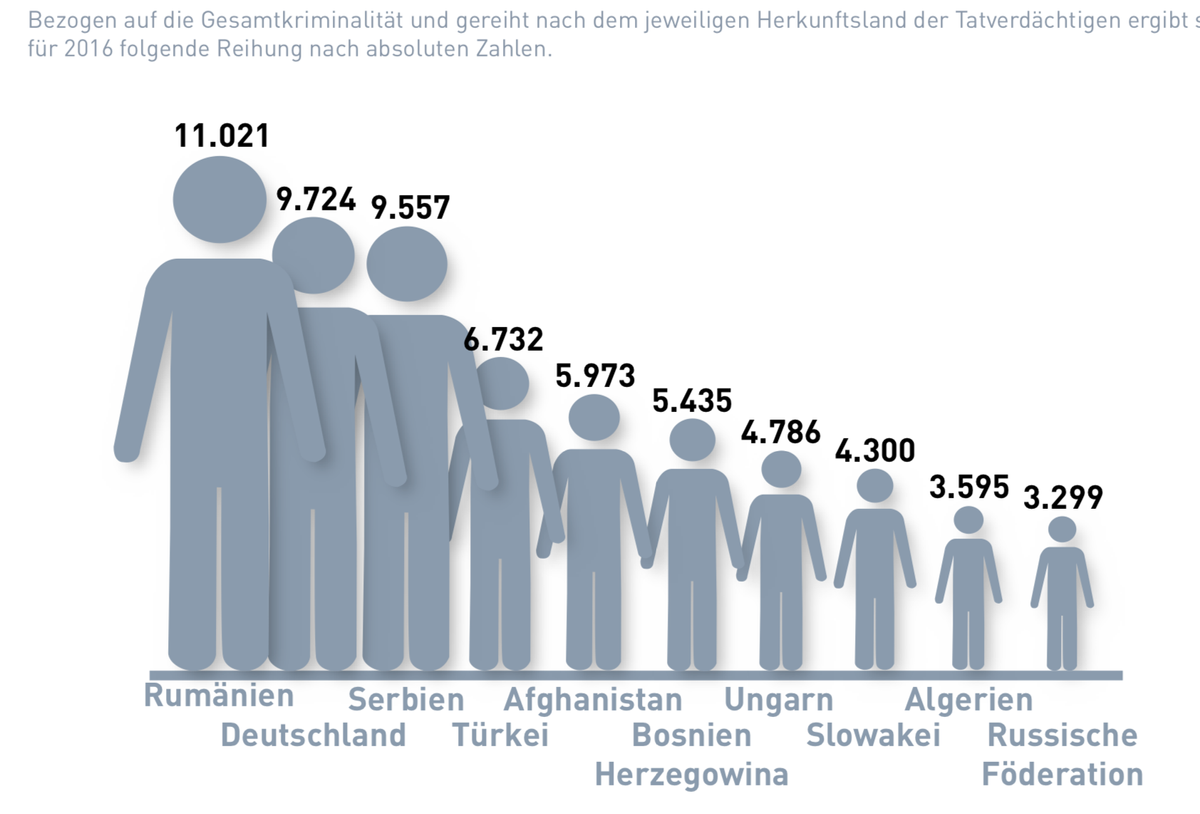 Auslaenderkriminalitaet-sterreich