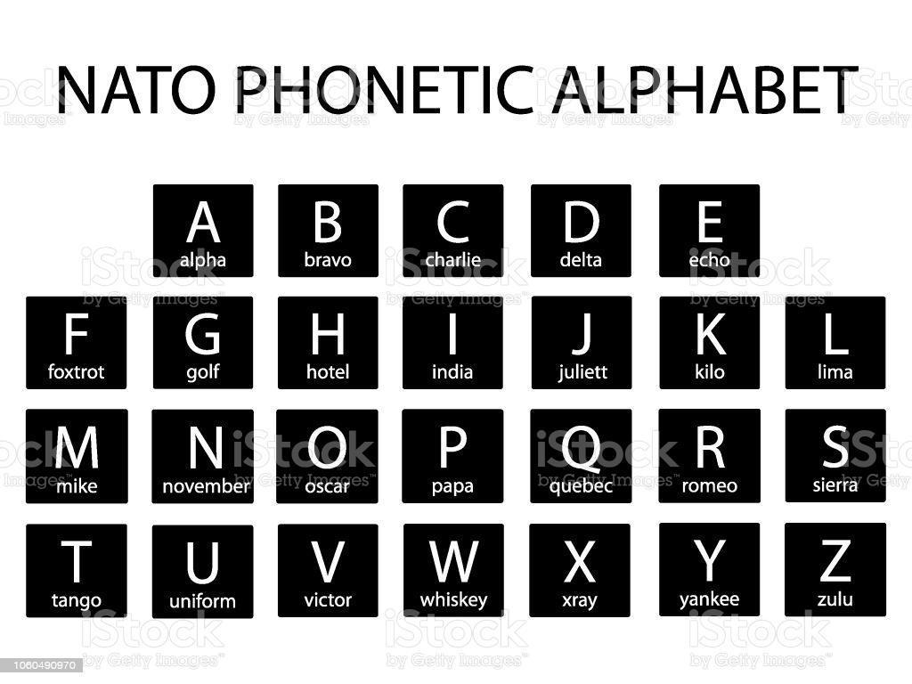 army-phonetic-alphabet-vector-id10604909