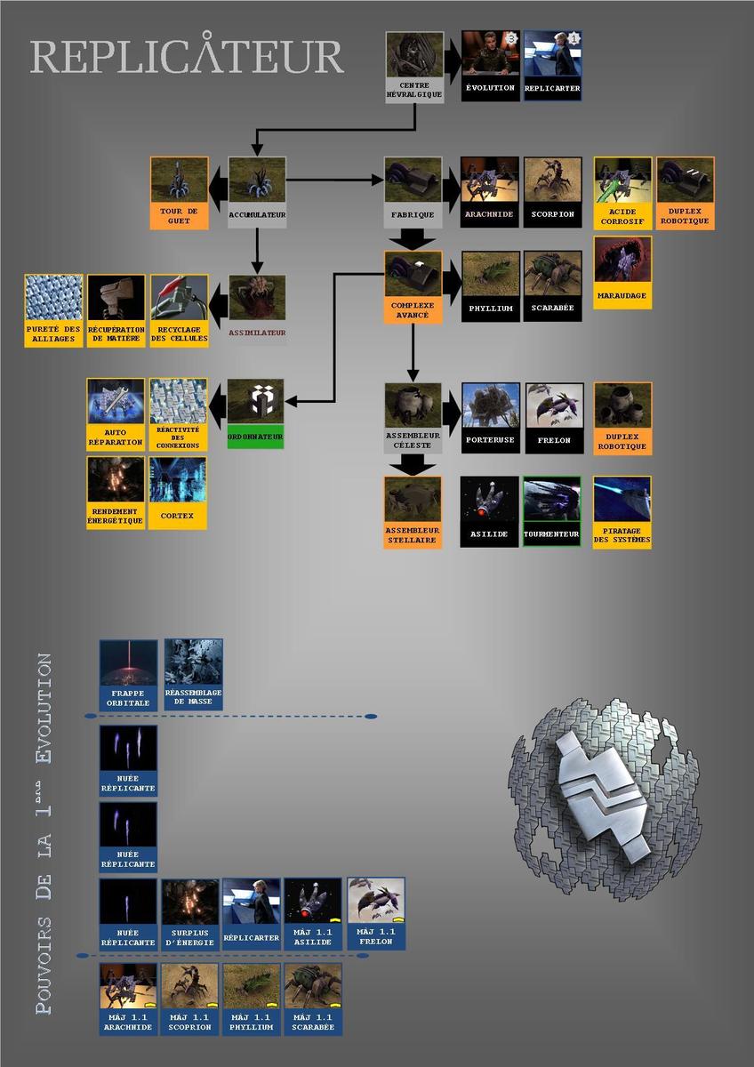 TechTree Replicator FR