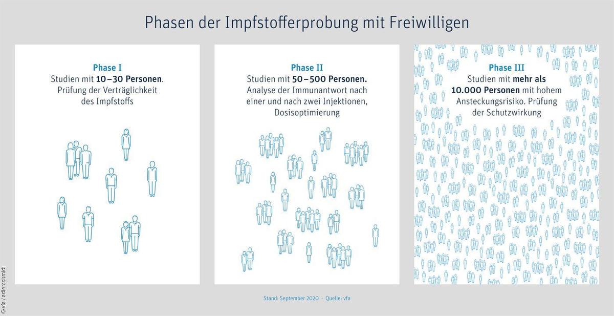 40880-phasen-der-impfstofferprobung-ohne