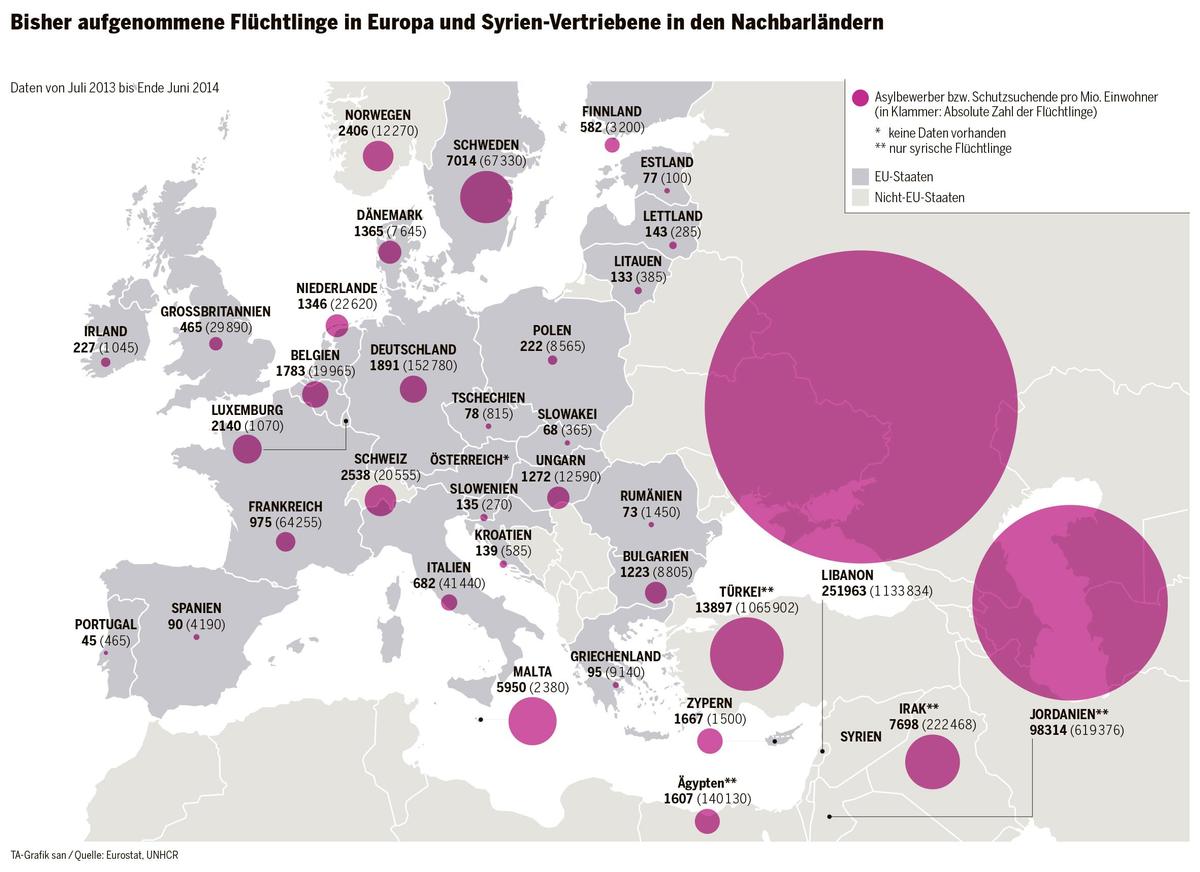 FlchtlingsaufnahmeEuropa