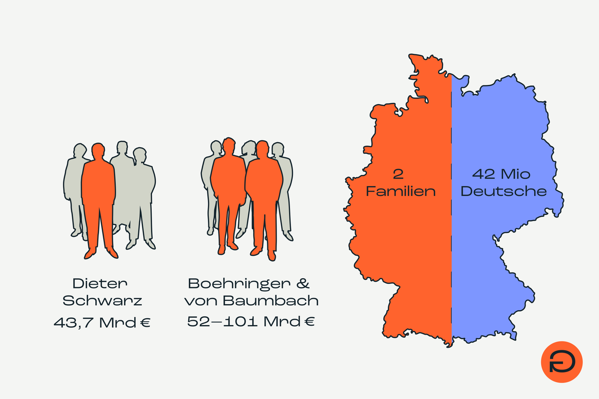 Ungleichheit Grafik 25 08