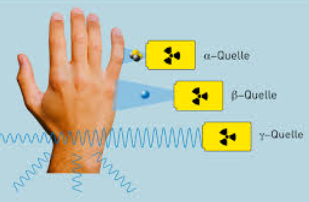 Strahlung3