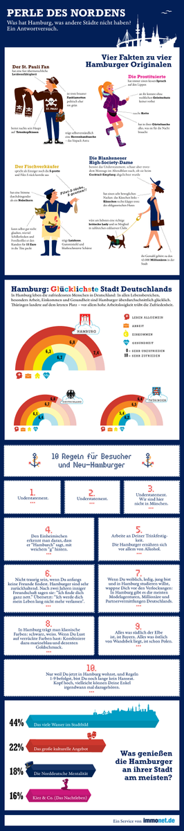 hHlB13 hamburg meine perle