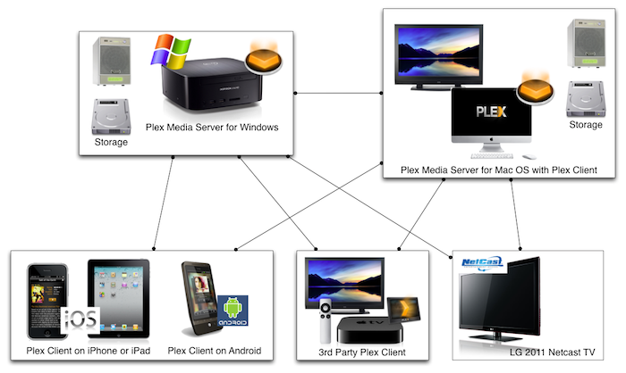 Wiki PMS AdHoc