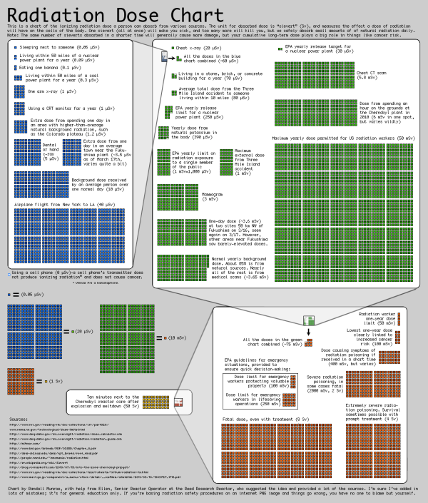 ewwEke radiation