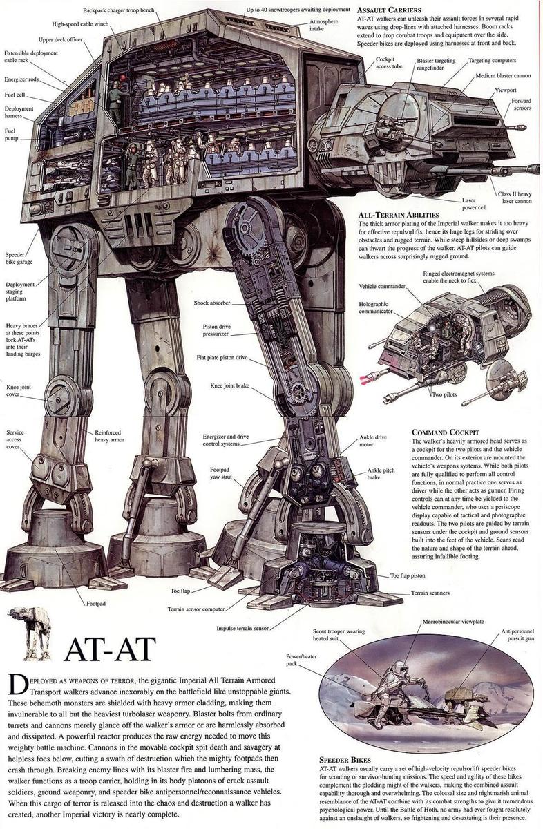 sYnXJM at-at-diagram-full