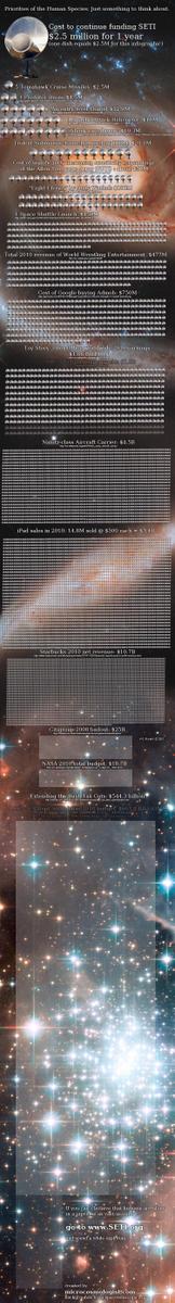 cgtSH8 microcosmologist.com-SETI-infogra