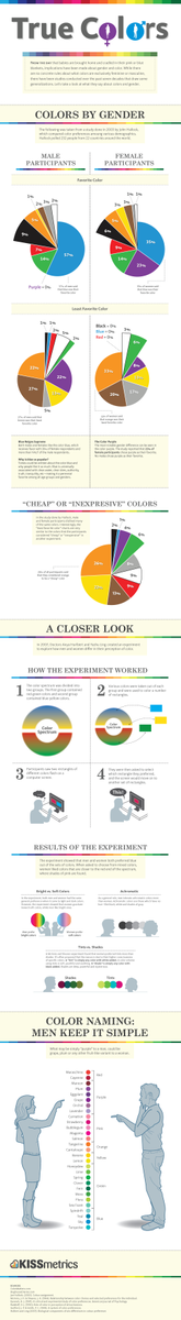 uNOsVz color-preferences-by-gender1