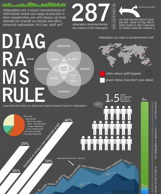 feb5aZ infographics