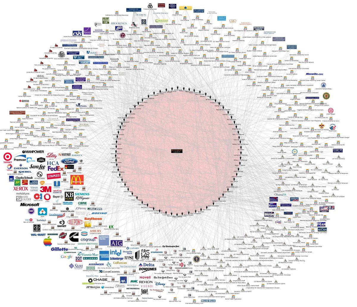 JTywkn bilderberg map interlocks12