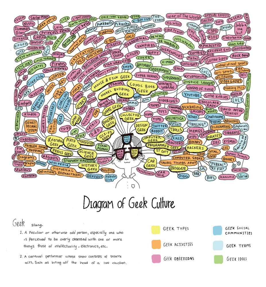 2L2UvP geekdiagrambig