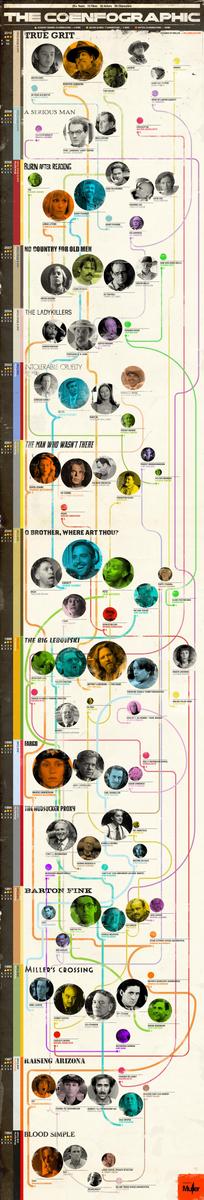 wIO7e5 Coenfographic Muller