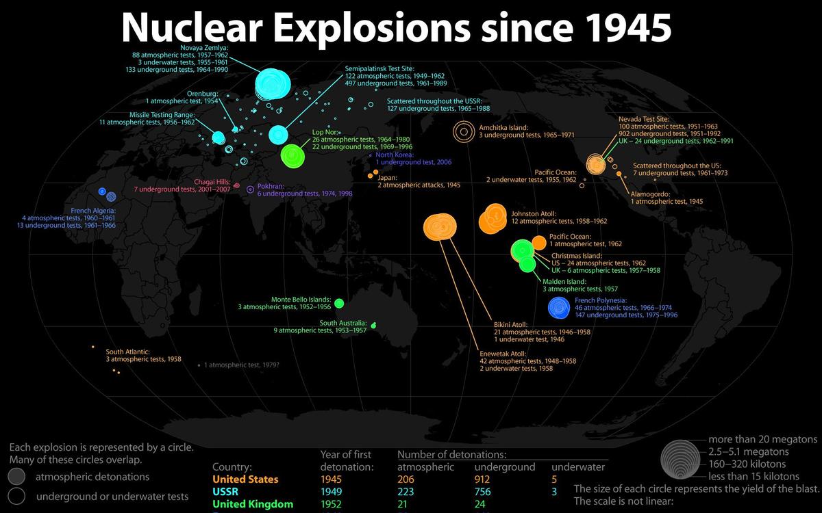 HsHlML nulear explosions