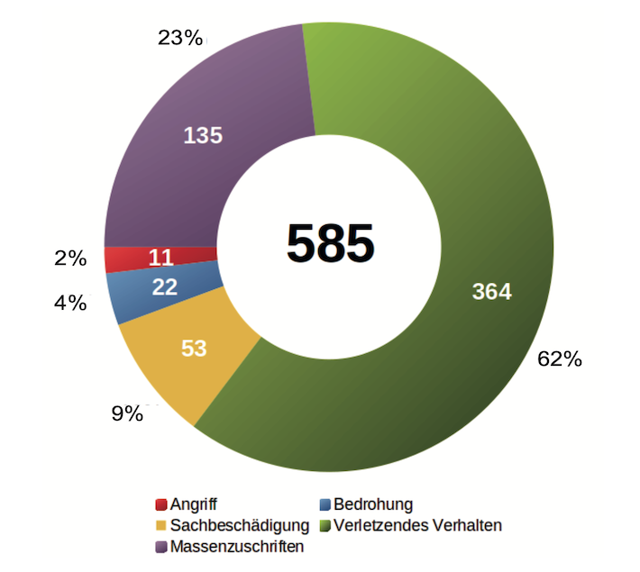 AntisemitischeVorfaelle2