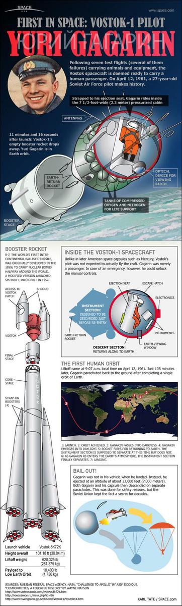 P1ugkV yuri-gagarin-first-human-spacefli