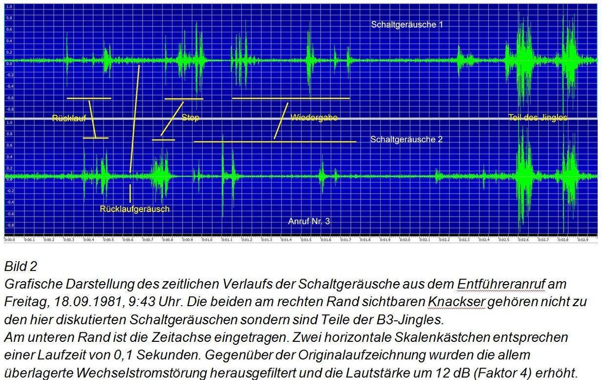 Schaltgeraeusche vergleich