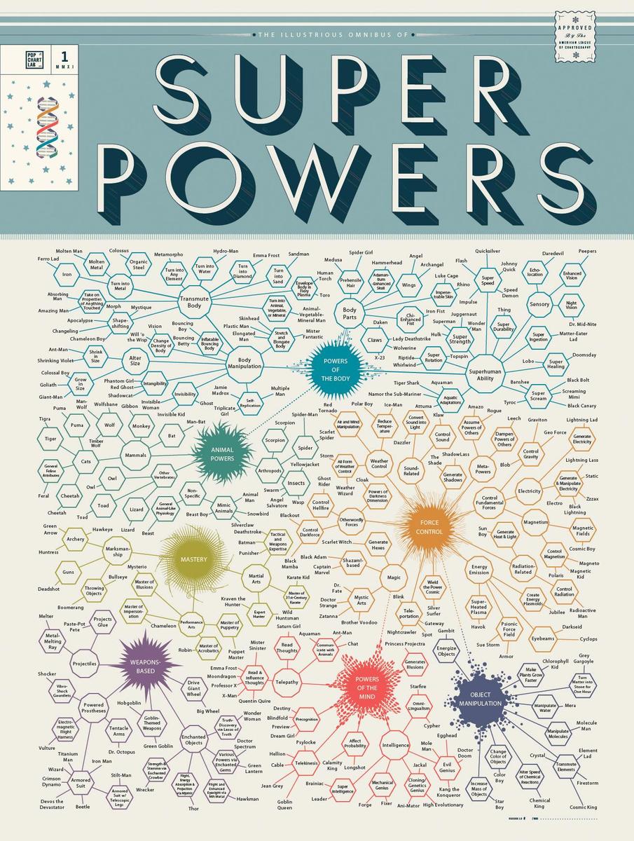 tHcaEW PopChartLab Superpowers FinalFina