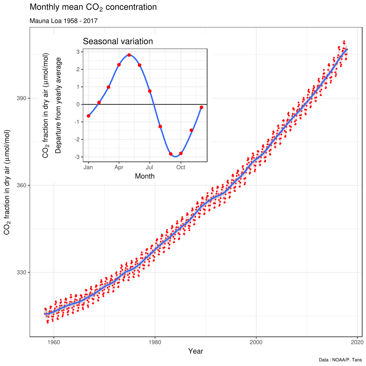 1280px-Mauna Loa CO2 monthly mean concen