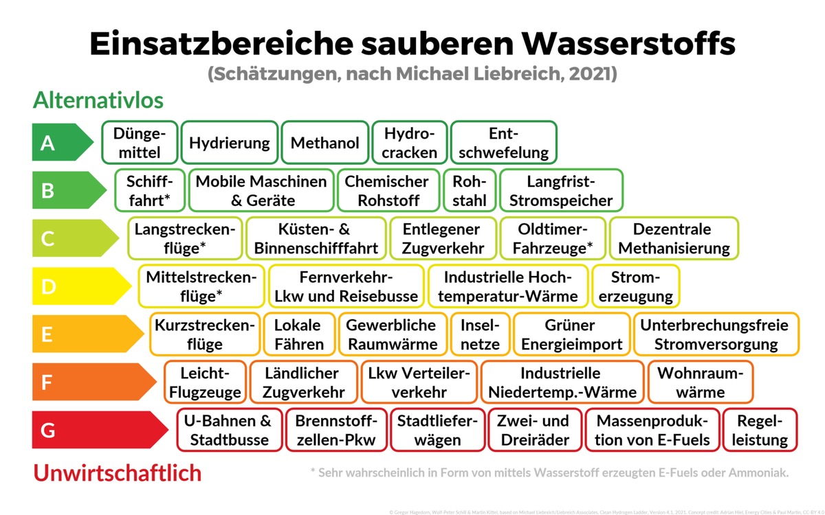 1600px-Einsatzbereiche sauberen Wasserst