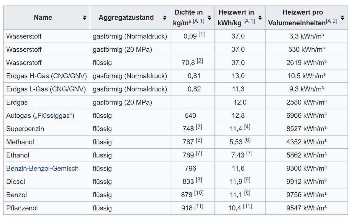 2018-11-21 14 55 35-Kraftstoff  Wikipedi