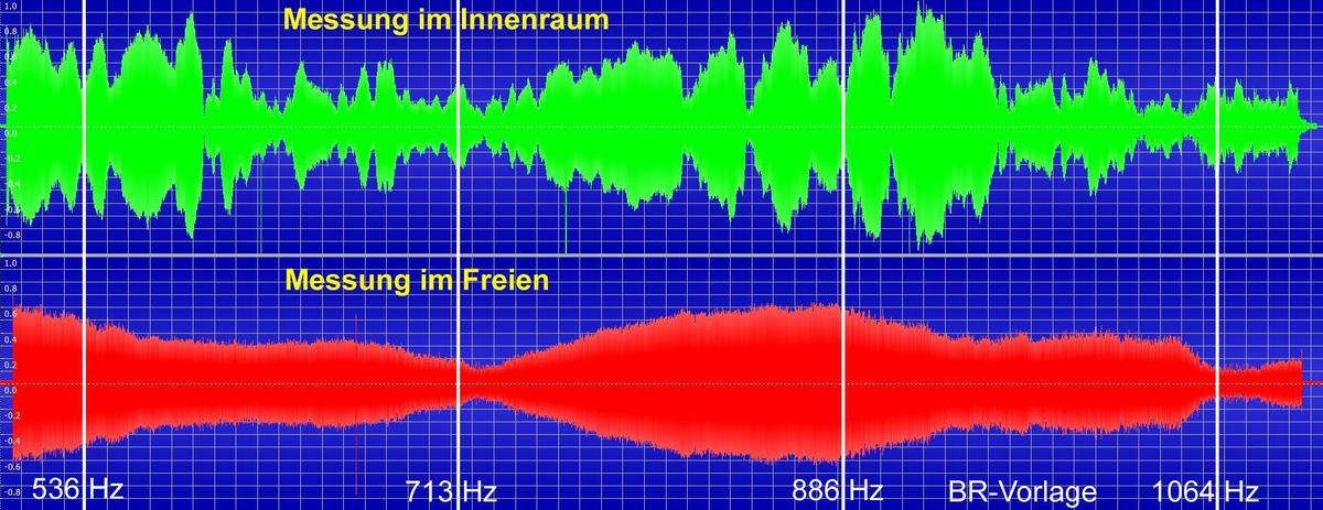 Vergleich innen-aussen 1064