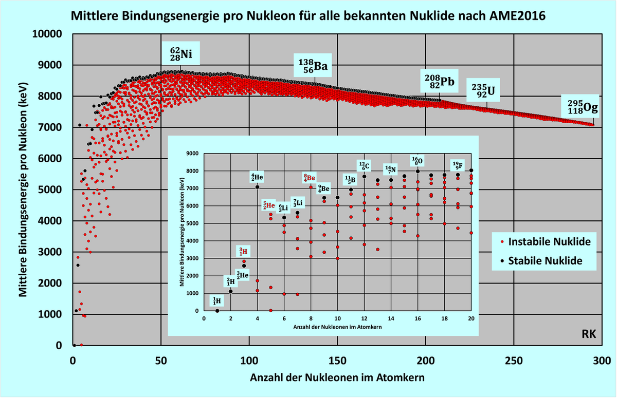 1280px-Atomkernbindungsenergie RK01