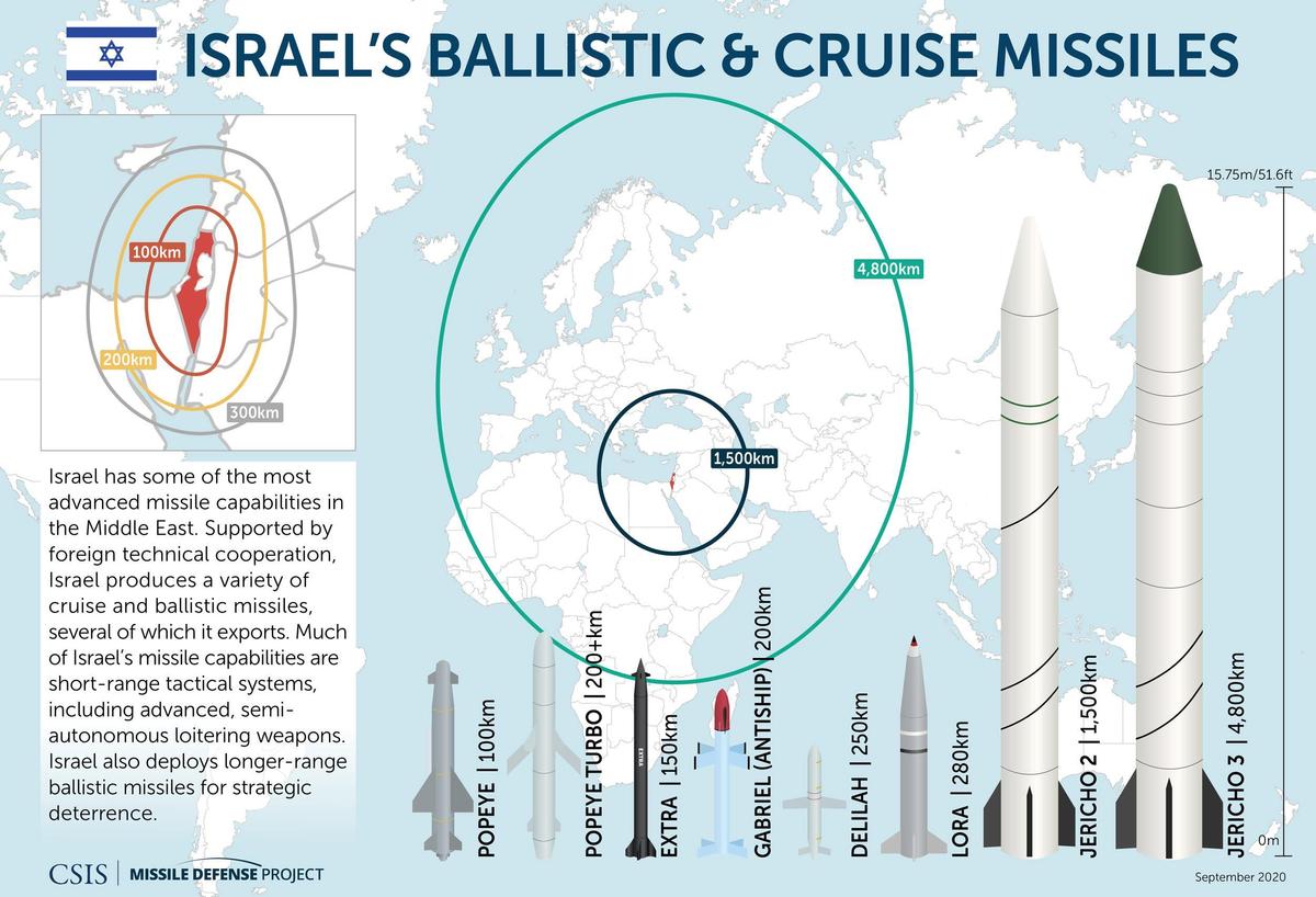 Israel Missiles web-1