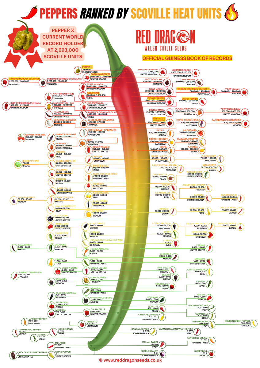 Copy-of-Scoville-Scale