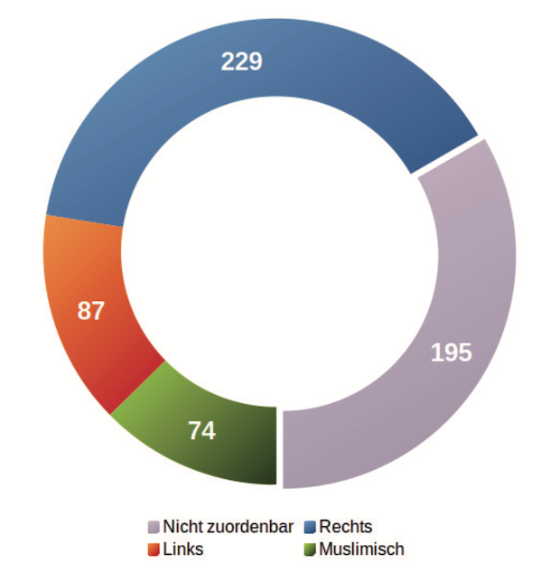 AntisemitischeVorfaelle4