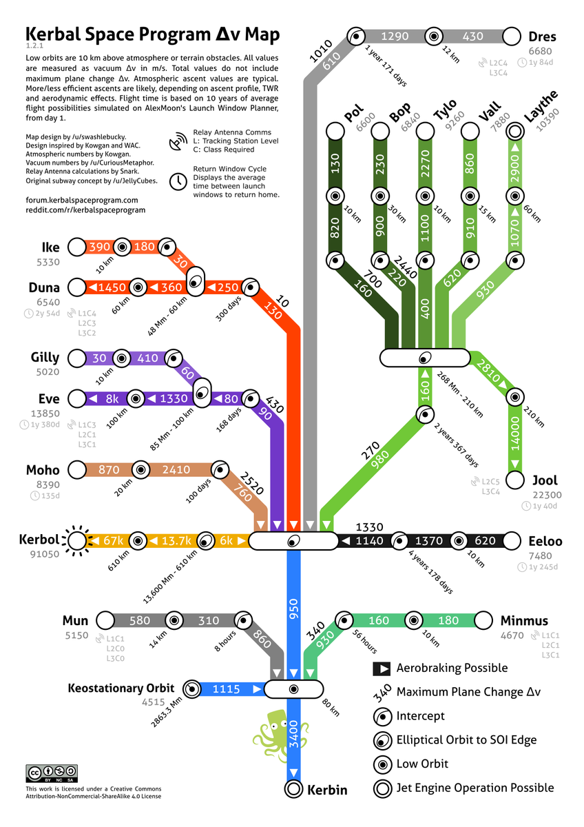 KerbinDeltaVMap