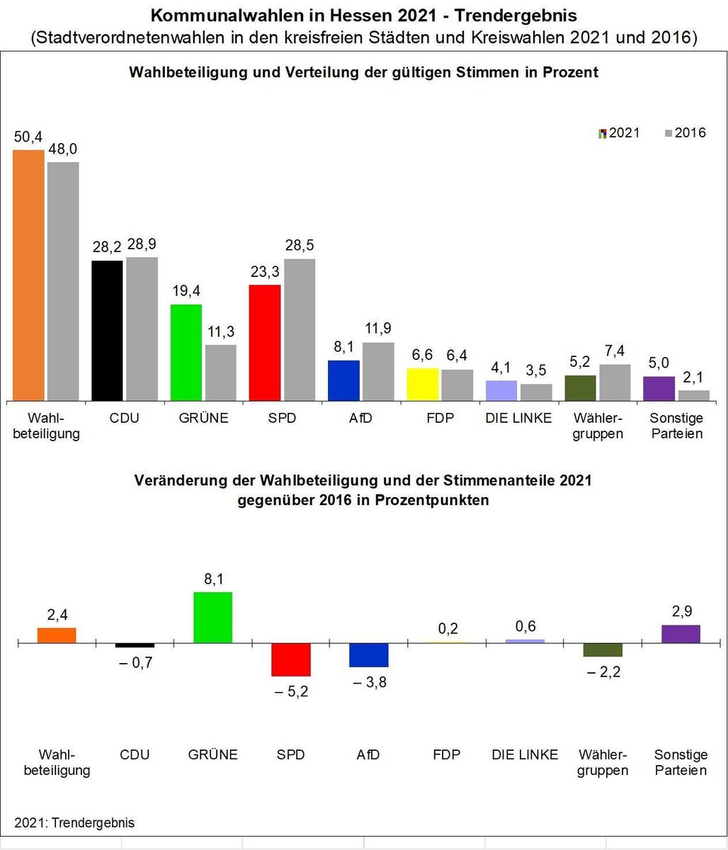 TrendergebnisKW21