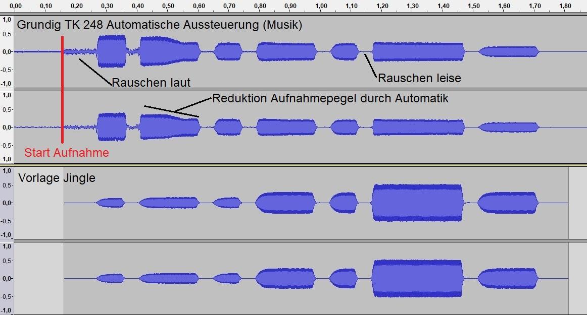 Vergleich Rundfunk Automatik 1