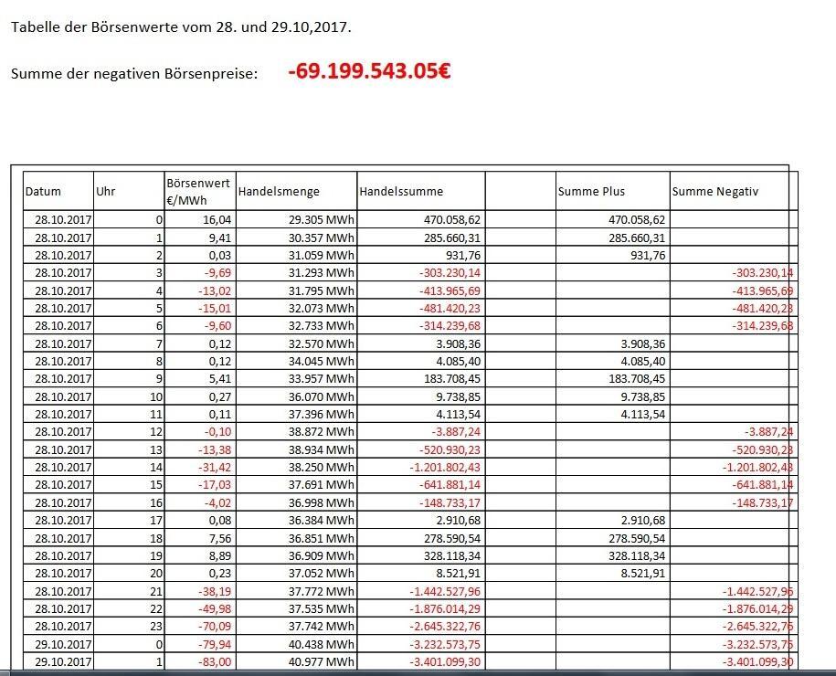 Herwart2