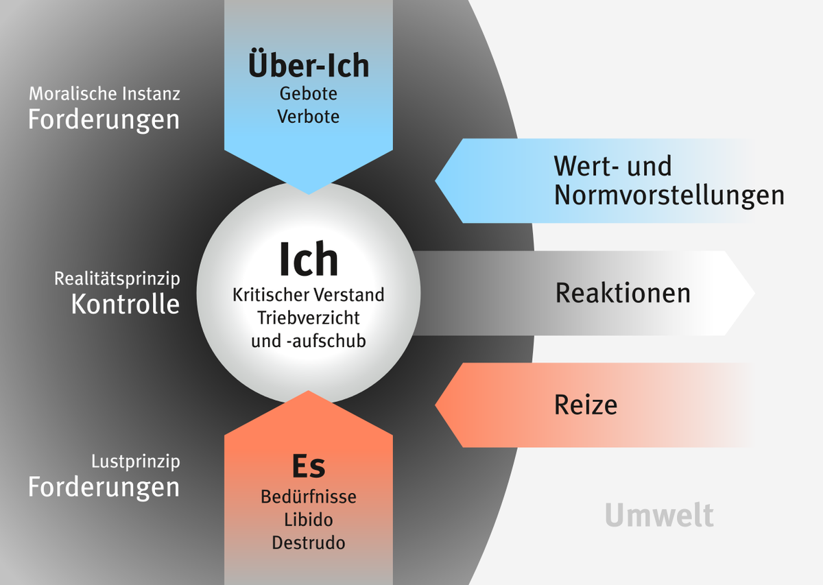 1280px-Freud Ich.svg