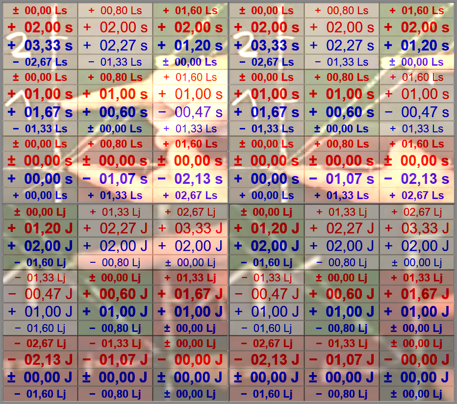 Kroll 1 s Uhrenmatrix A und B 02