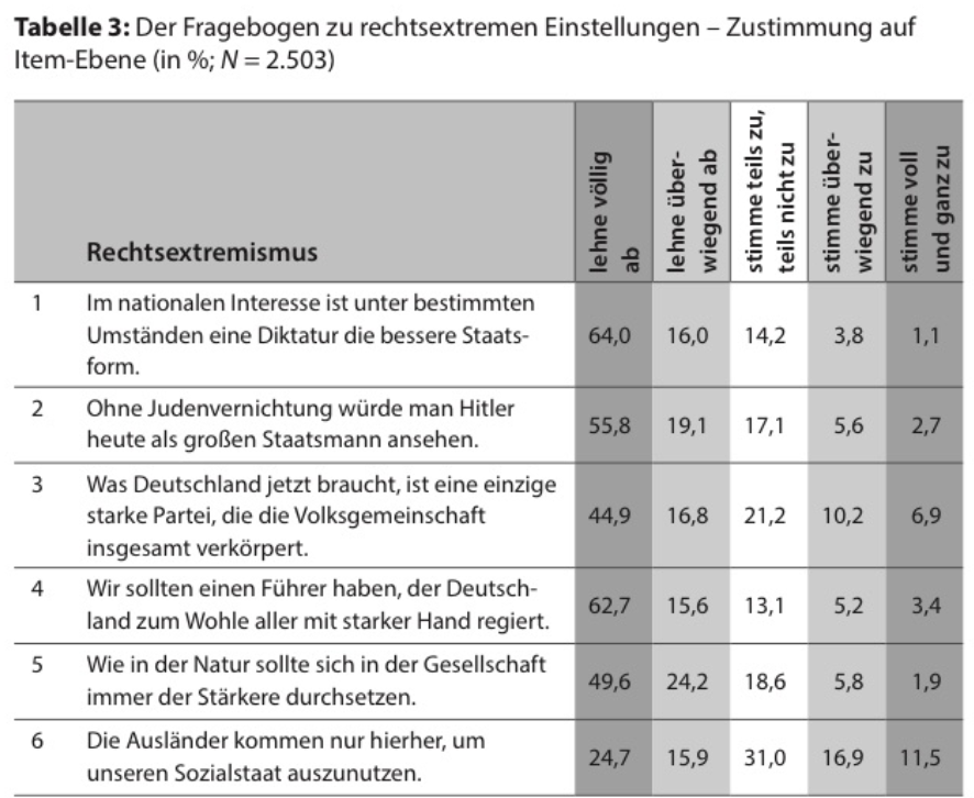 Aut-Erg-1