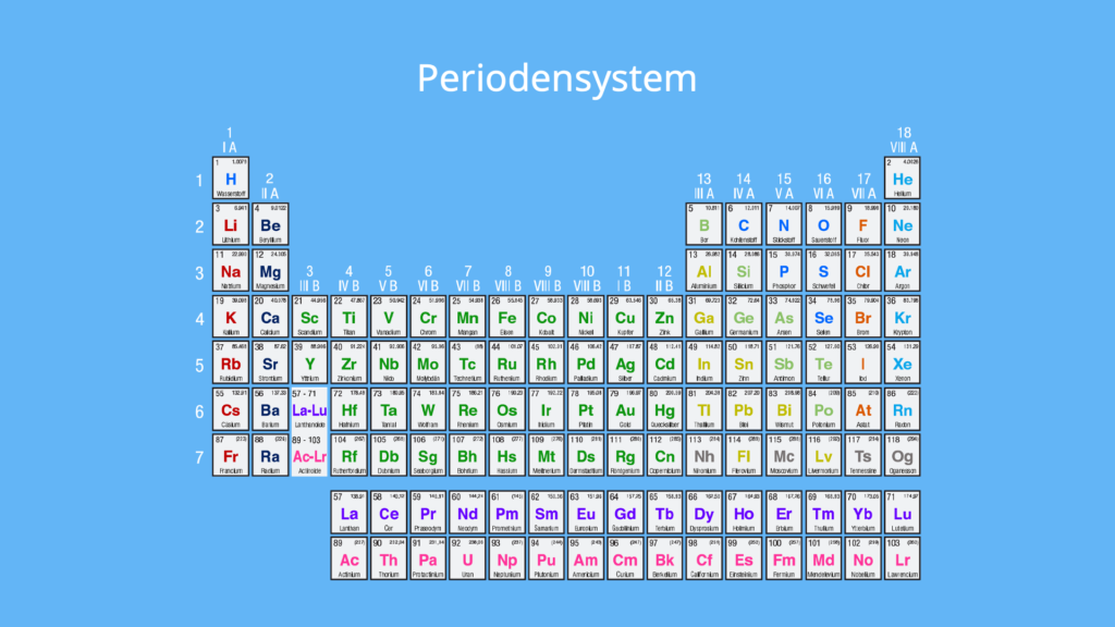 Periodensystem