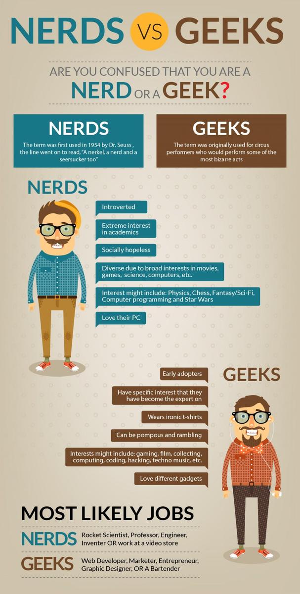 how-did-the-terms-emerge-geek-vs-nerd 54