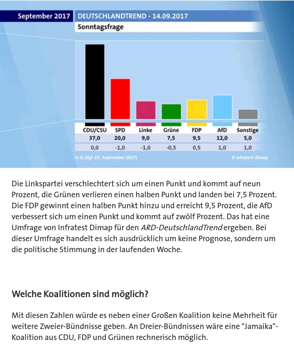 Der Bundestagswahl-Thread. Nach der Wahl ist vor der Wahl 