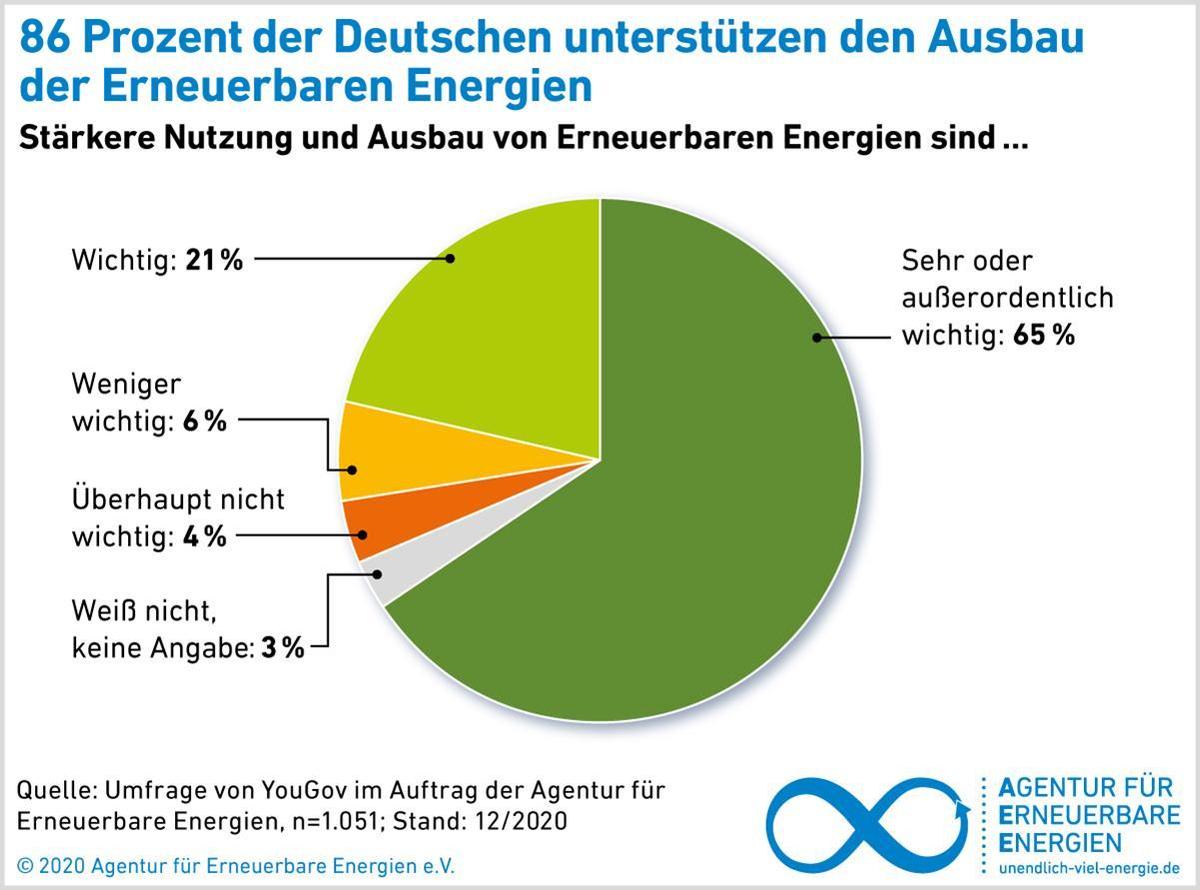 54771.AEE Akzeptanzumfrage2020 Unterstue