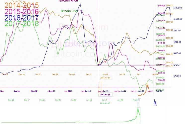 chart2