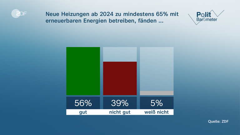 politbarometer-neue-heizungen-100768x432