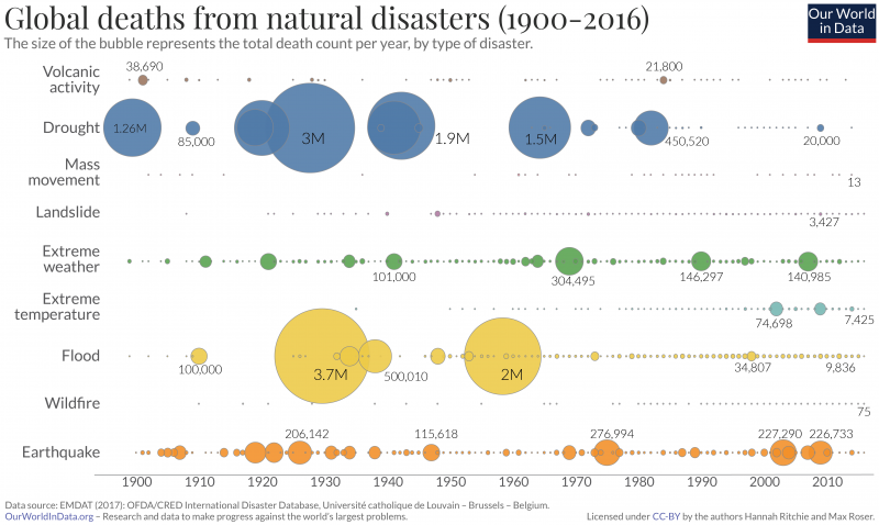 Annual-deaths-by-natural-disaster-800x47
