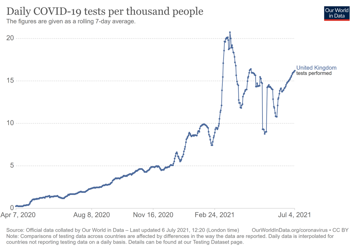 daily-tests-per-thousand-people-smoothed